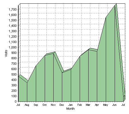 stat0606.gif